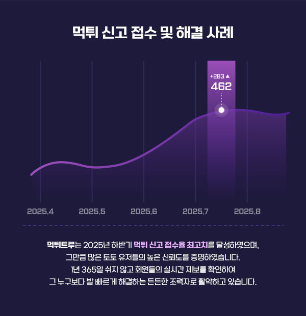 먹튀트루 전문가의 먹튀 해결 솔루션 배너