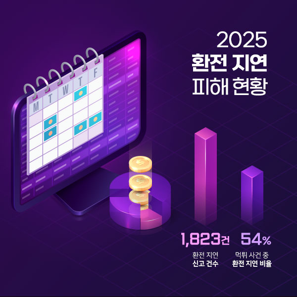 2025년 상반기 먹튀 신고 건수 및 환전 지연 피해 통계