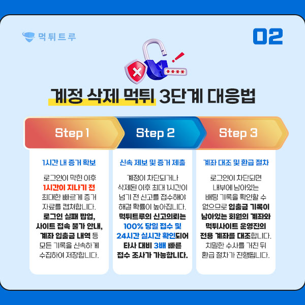 계정 삭제 피해 발생 시 3단계 대응 가이드