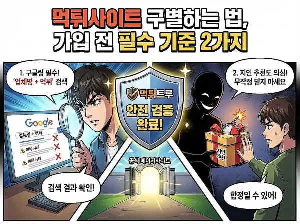 먹튀사이트구별하는법