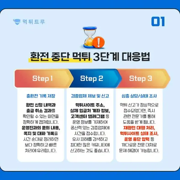 환전 중단 피해에 대한 3단계 대응법