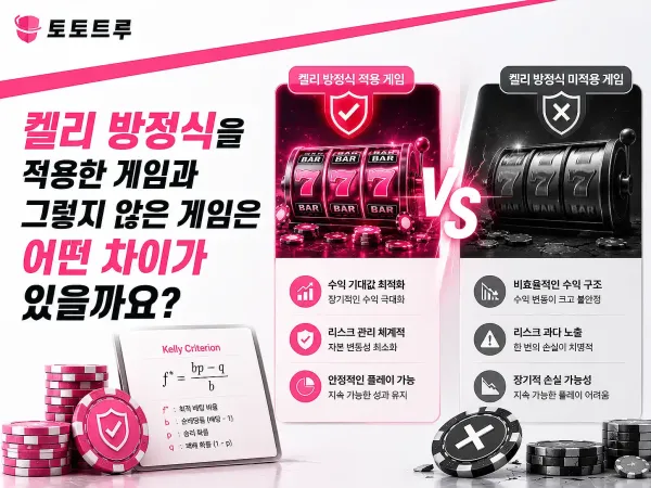 켈리 방정식 계산 공식 도표