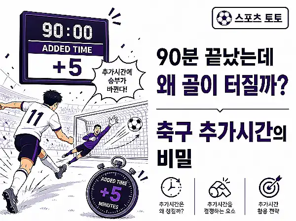 축구 추가시간 골 분석 대표 이미지